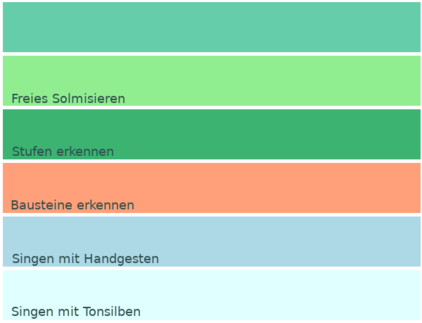 Level 5 - Freies Solmisieren