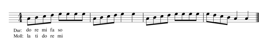 Lied: Ist ein Mann ...